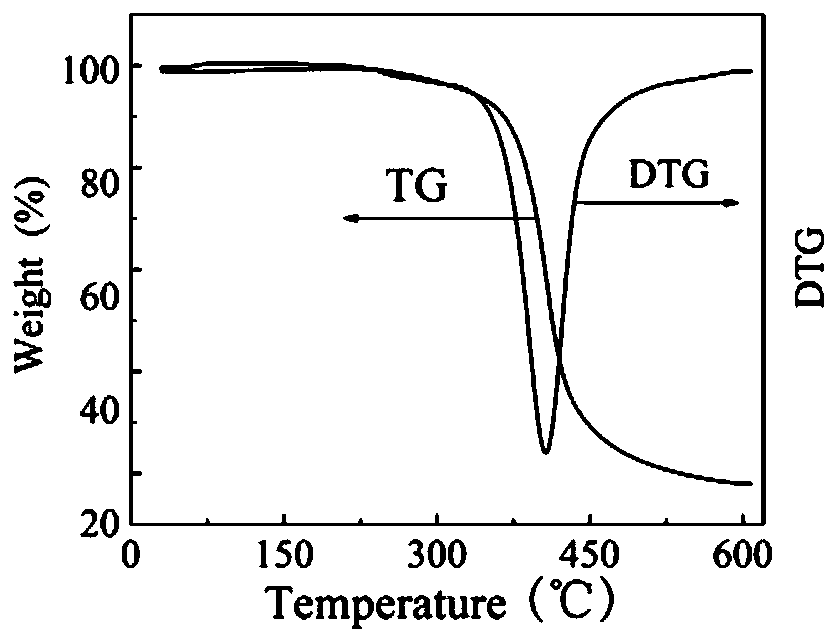 A kind of p/n/si multi-element polyphosphosilazane flame retardant for epoxy resin and preparation method thereof