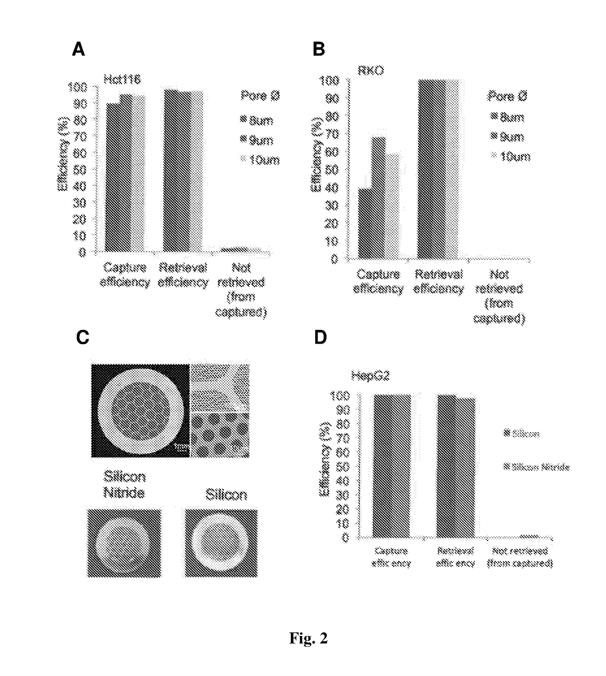 Column-based device and method for retrieval of rare cells based on size, and uses thereof