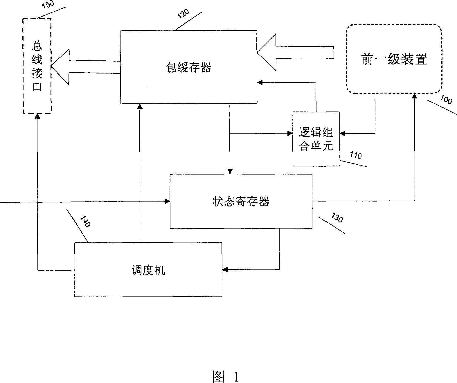 Data packet forwarding controller and method