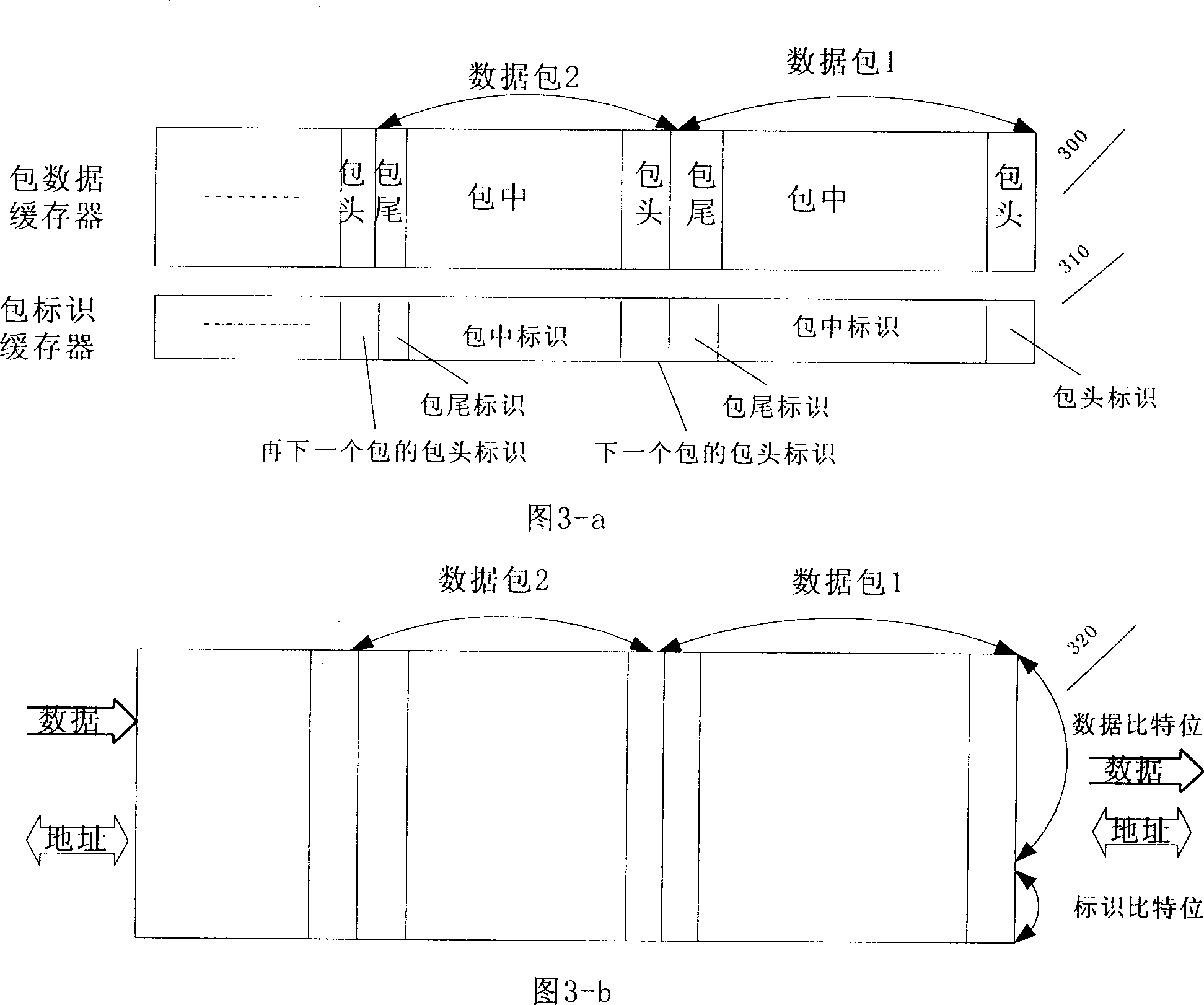 Data packet forwarding controller and method