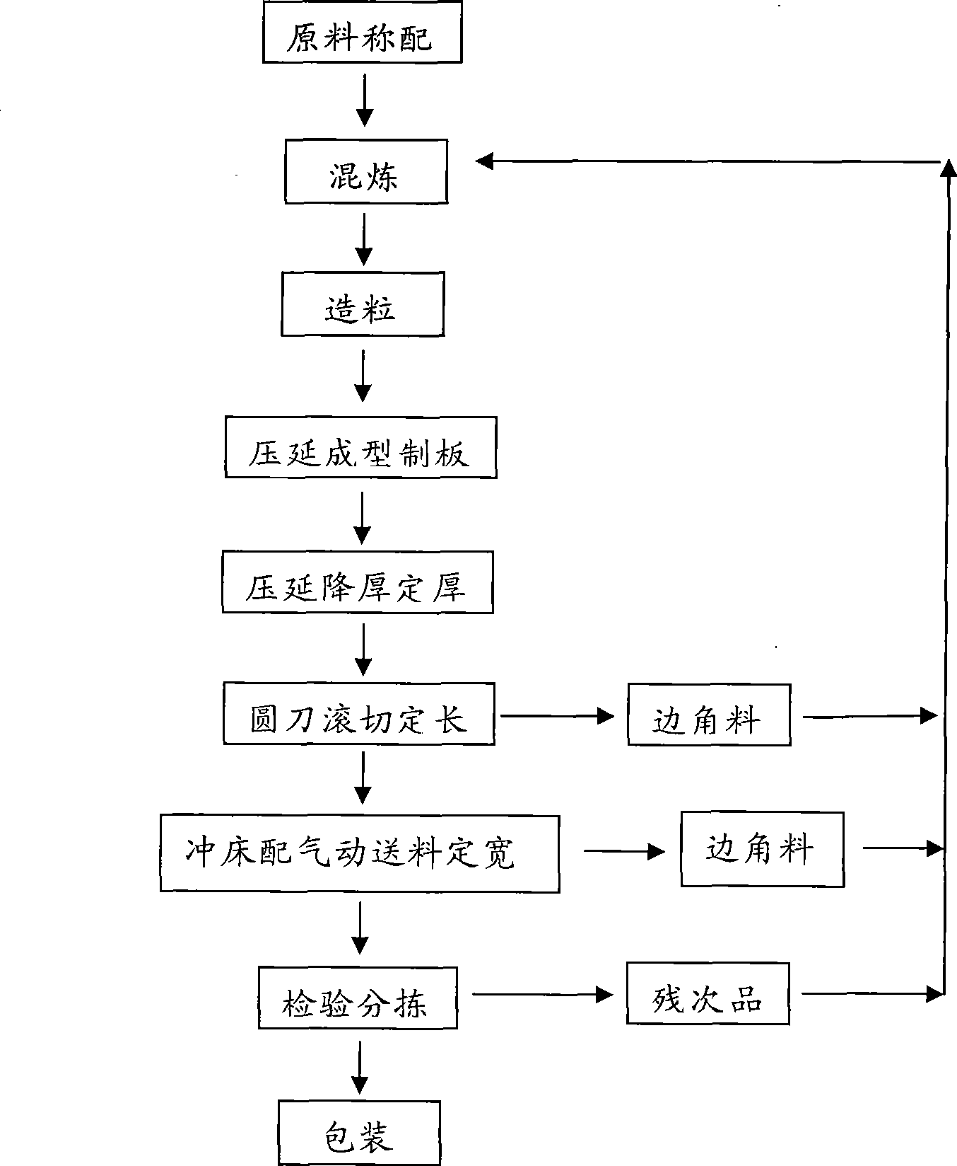 High rigidness saturated polarity rubber adhesive permanent magnet and preparation thereof