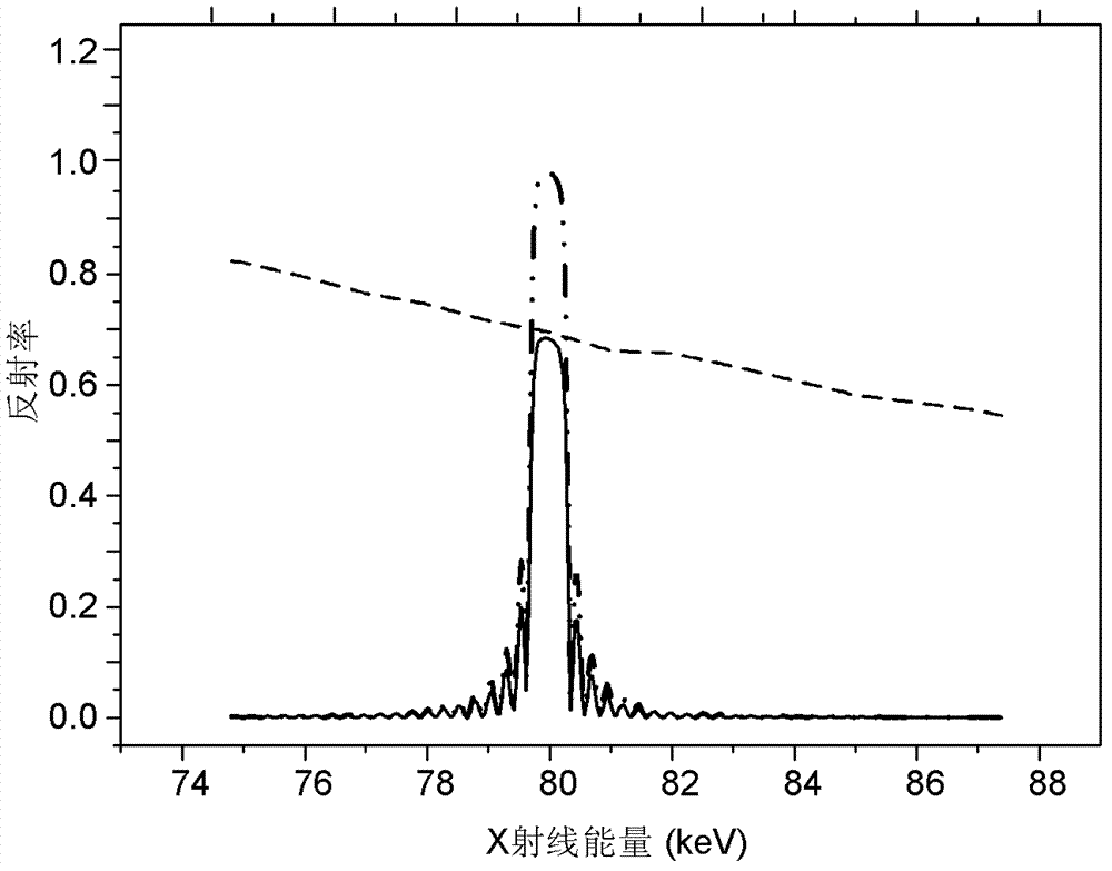 Curved mirror and x-ray data acquisition system comprising the curved mirror