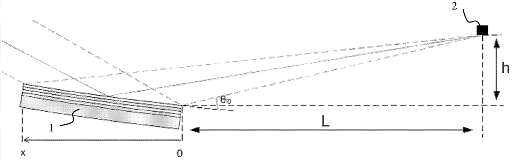 Curved mirror and x-ray data acquisition system comprising the curved mirror