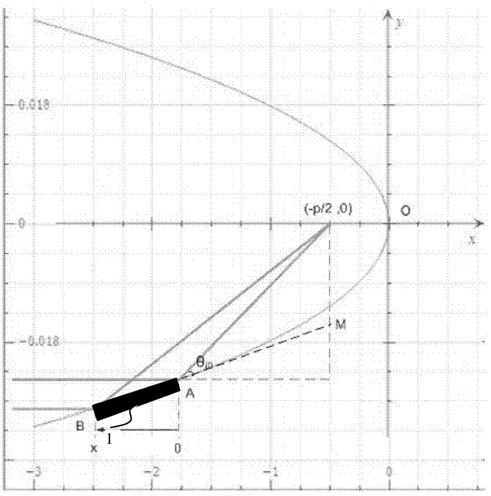 Curved mirror and x-ray data acquisition system comprising the curved mirror