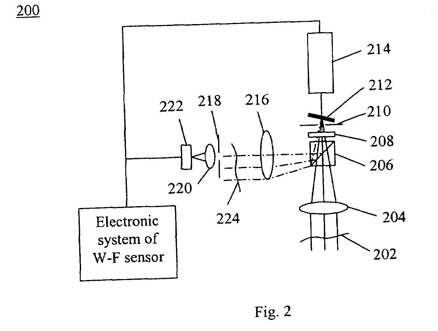 Sequential wavefront sensor