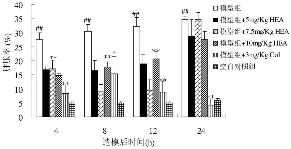 n  <sup>6</sup> Application of -(2-hydroxyethyl)adenosine and its derivatives in the preparation of gout medicines