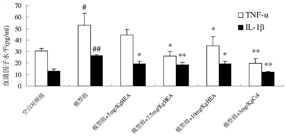 n  <sup>6</sup> Application of -(2-hydroxyethyl)adenosine and its derivatives in the preparation of gout medicines