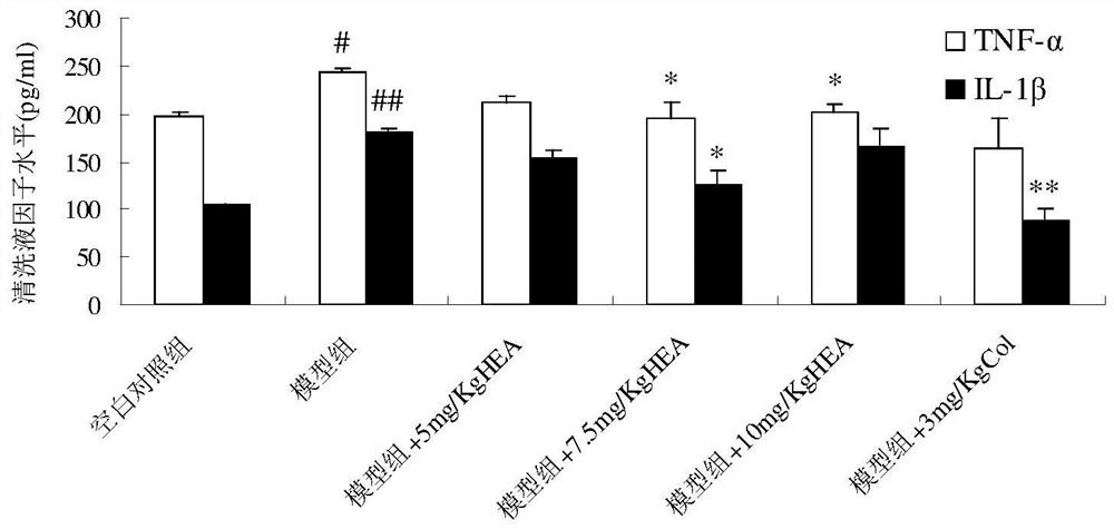 n  <sup>6</sup> Application of -(2-hydroxyethyl)adenosine and its derivatives in the preparation of gout medicines