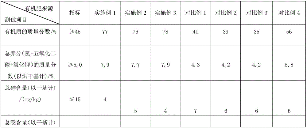 Method for preparing organic fertilizer