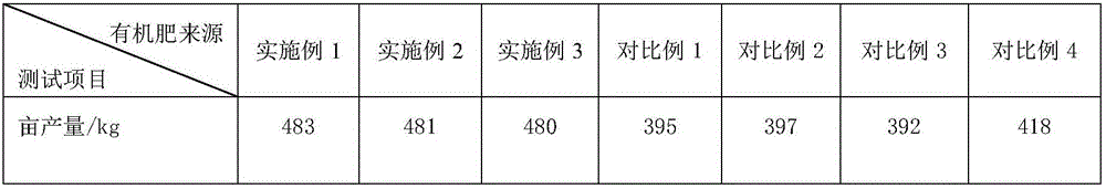 Method for preparing organic fertilizer