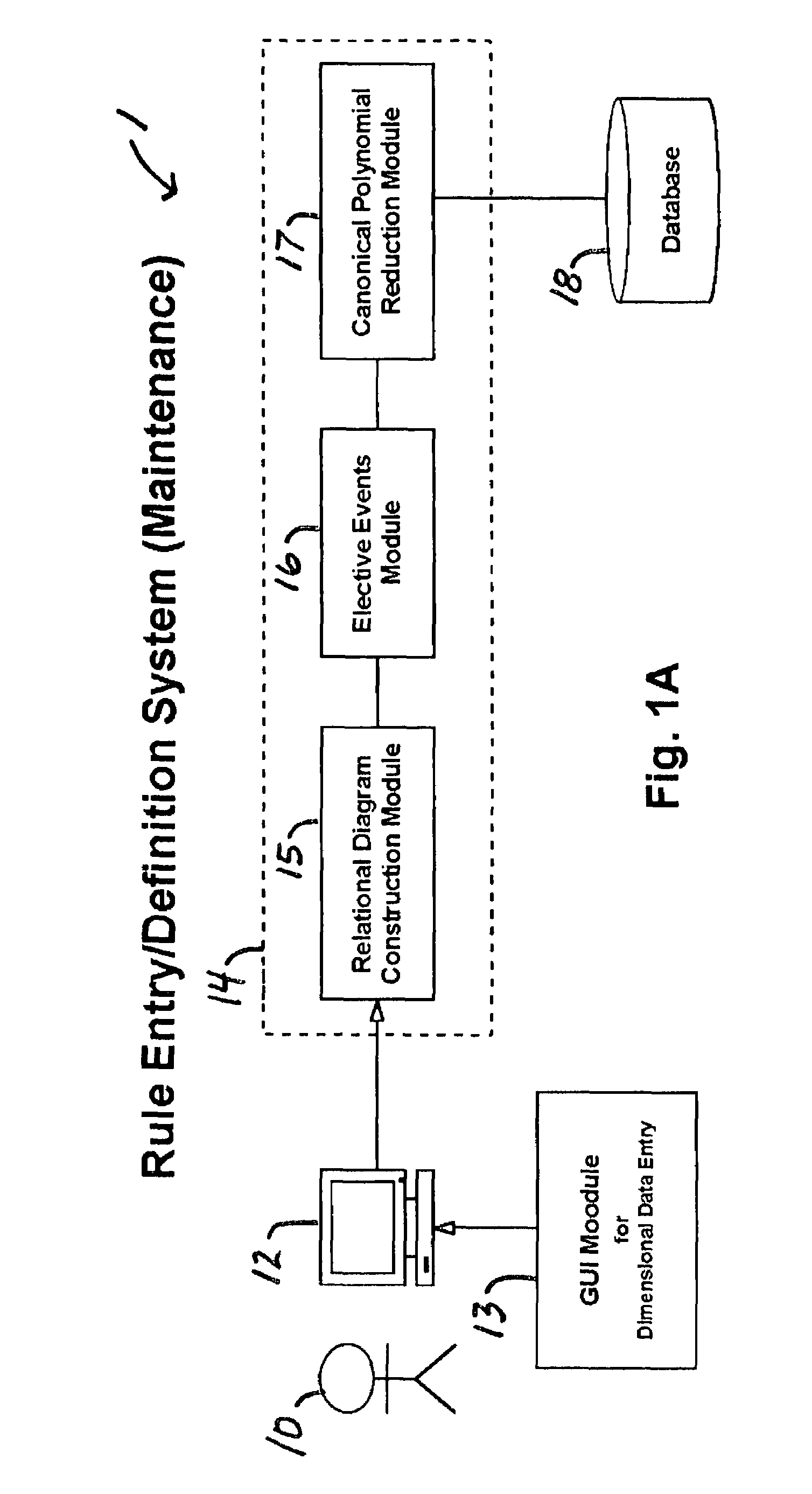 Rule processing system