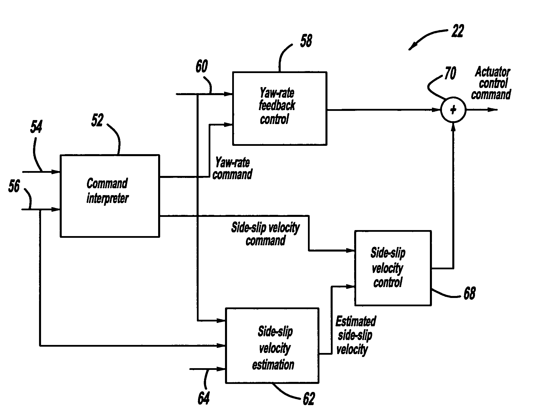 Vehicle stability control with lateral dynamics feedback