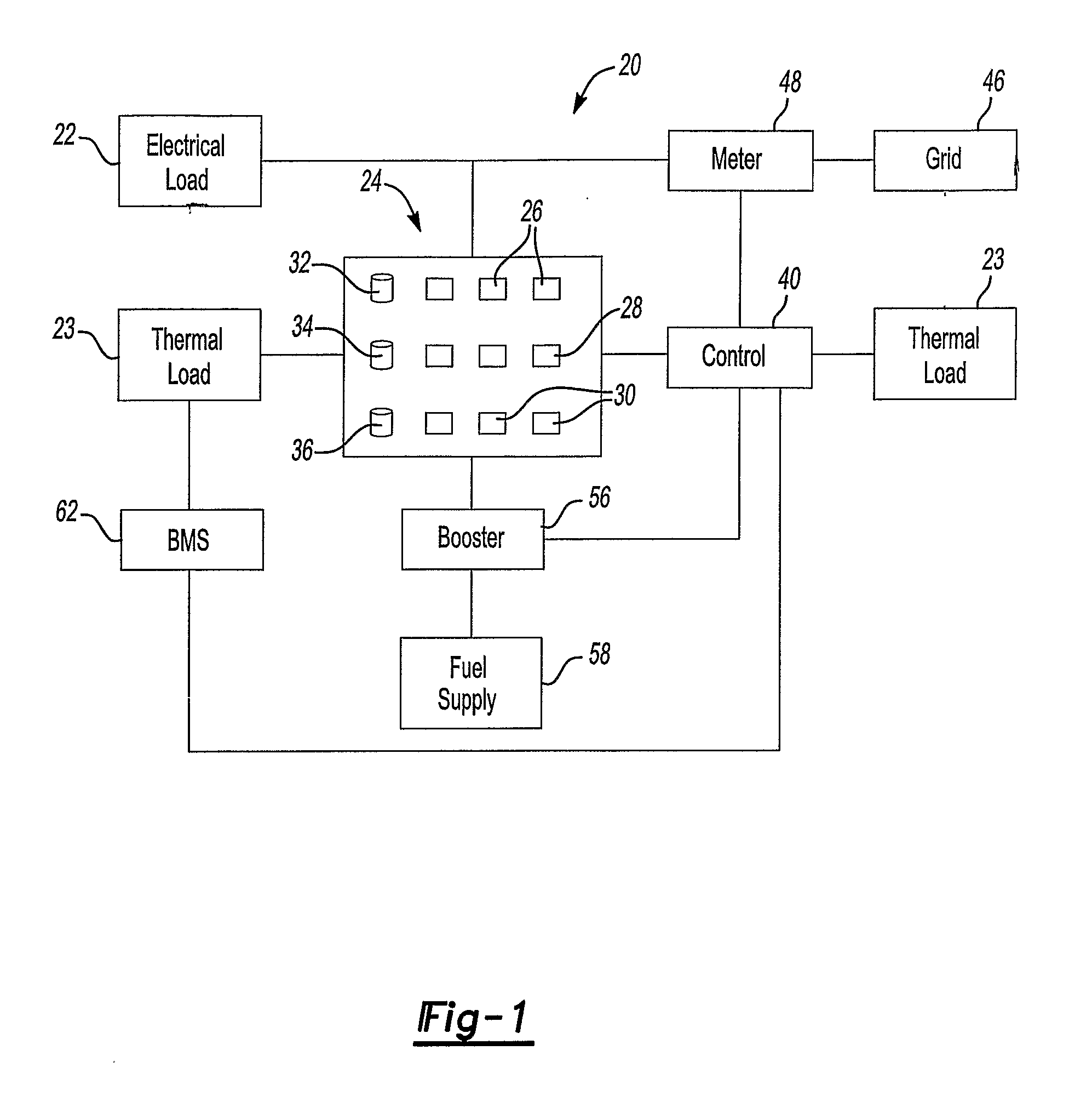 On-Site Power Plant Control Including Adaptive Response to Transient Load Requirements