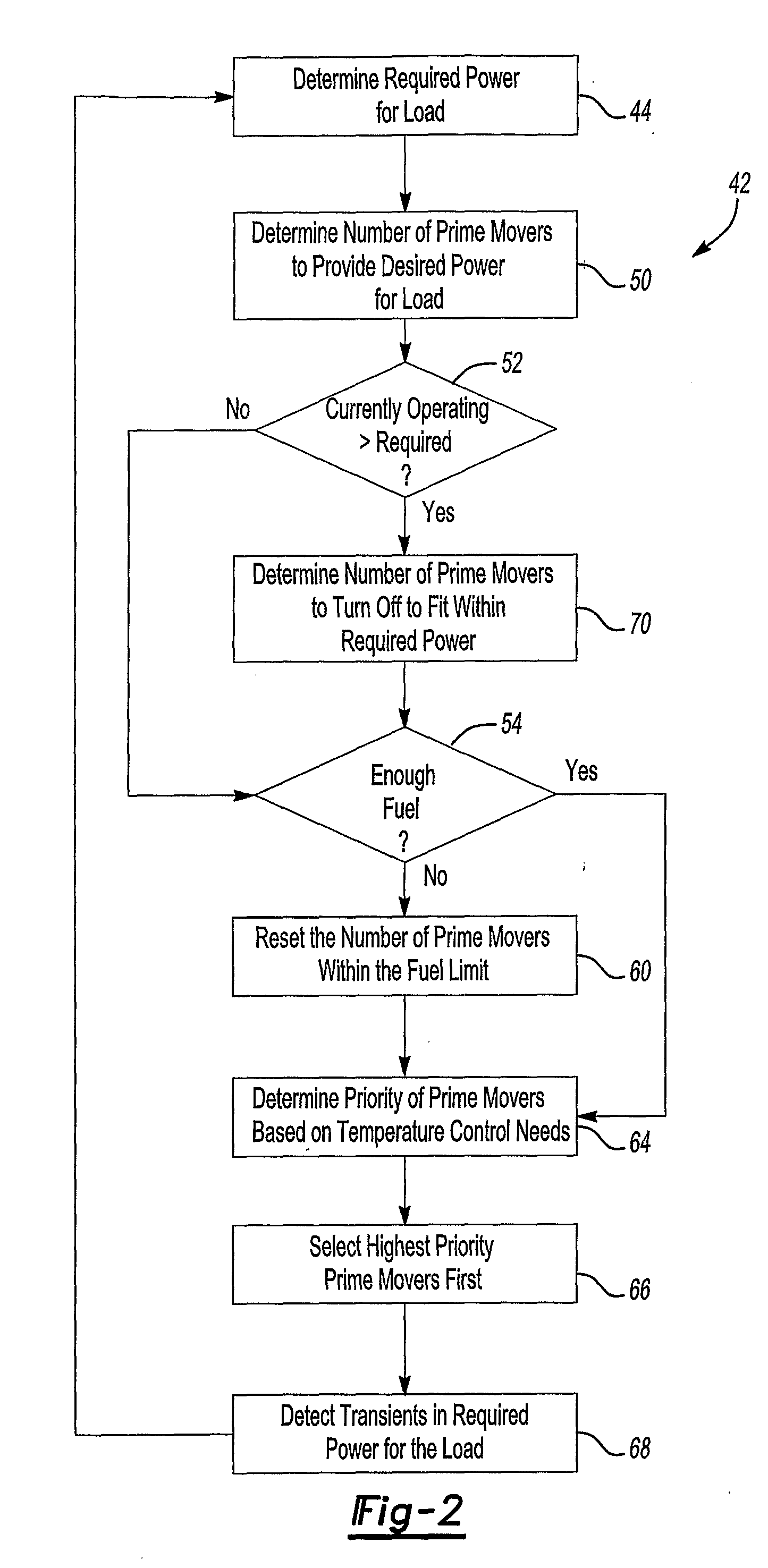 On-Site Power Plant Control Including Adaptive Response to Transient Load Requirements