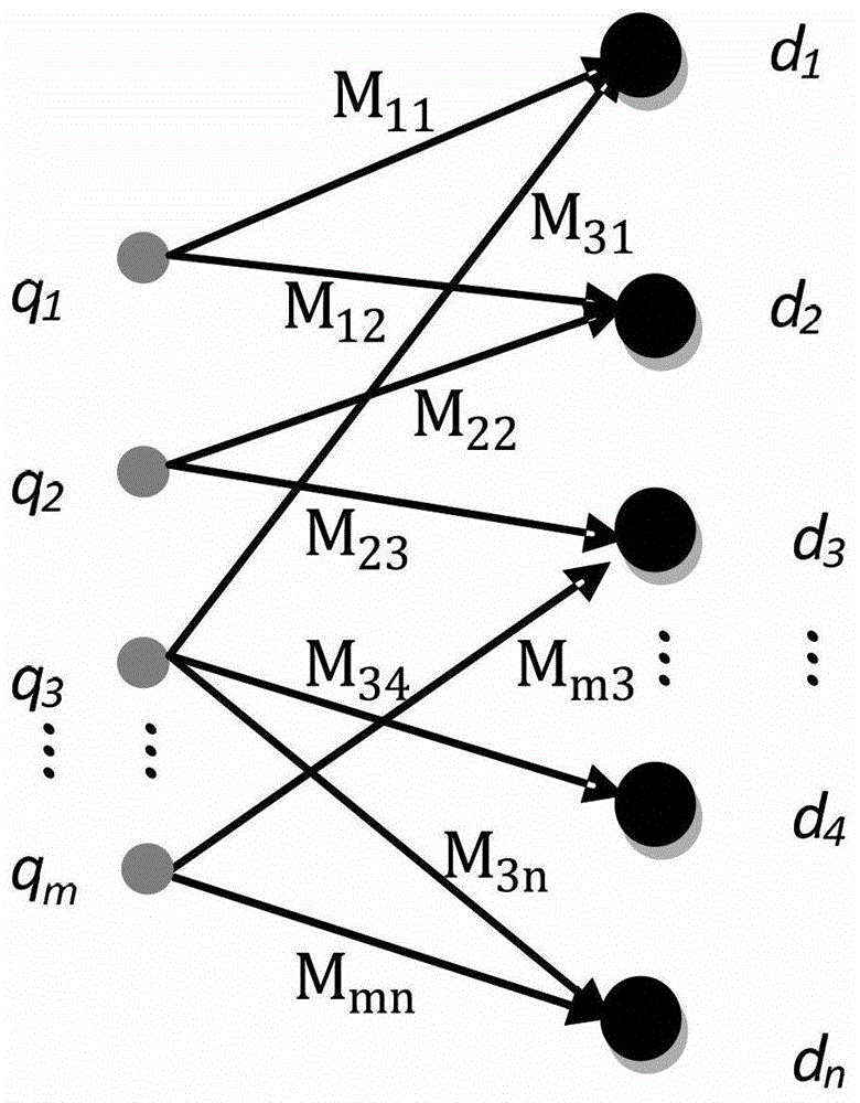 Iterative method and system for optimizing search and satisfaction improvement based on user clicks