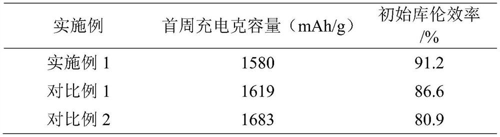 Lithium replenishment method for negative electrode active material of lithium ion battery