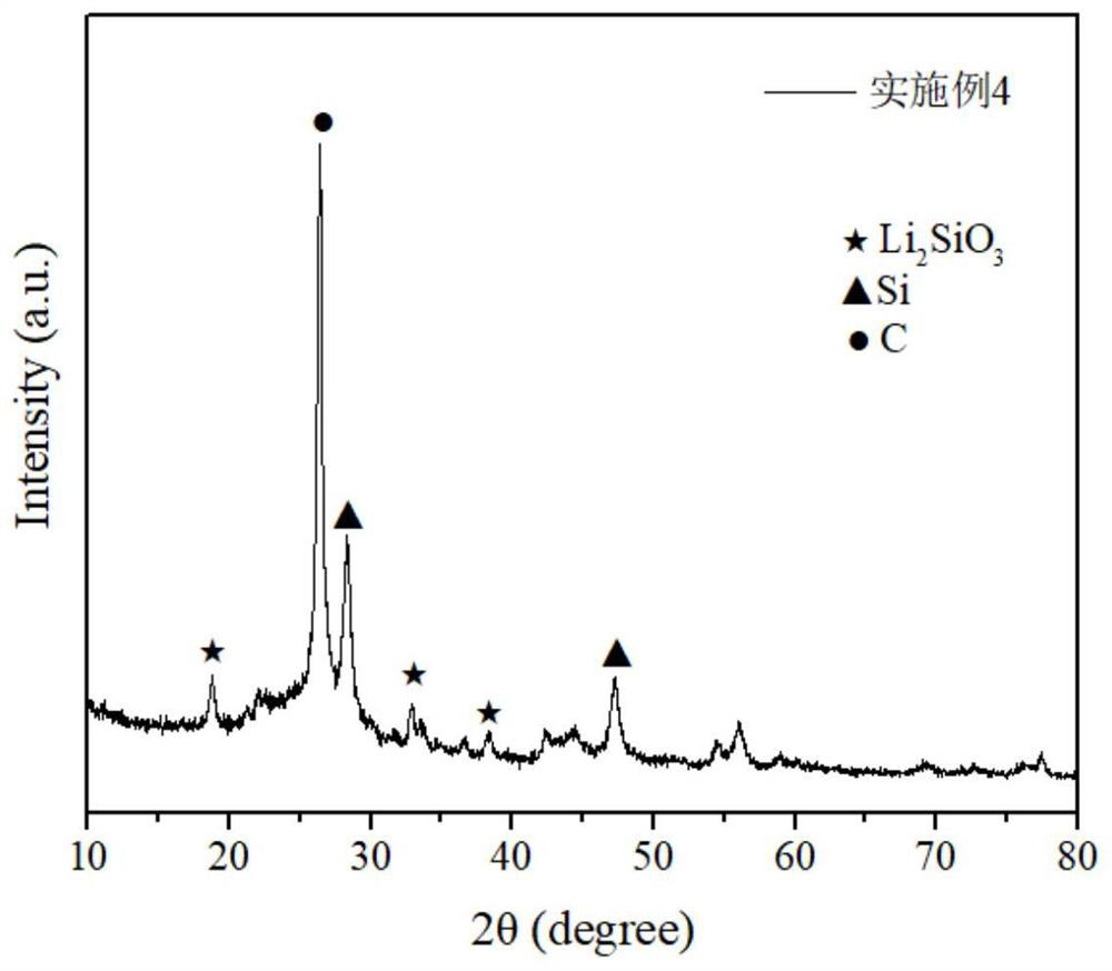 Lithium replenishment method for negative electrode active material of lithium ion battery