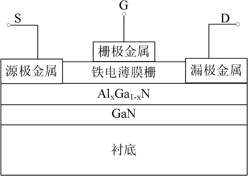 A Ferroelectric Thin Film Gate Enhanced Gan Heterojunction Field Effect Transistor