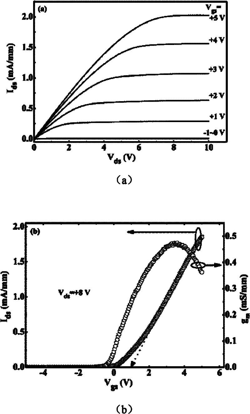 A Ferroelectric Thin Film Gate Enhanced Gan Heterojunction Field Effect Transistor