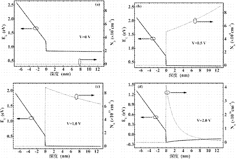 A Ferroelectric Thin Film Gate Enhanced Gan Heterojunction Field Effect Transistor