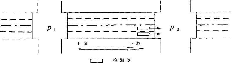 SCATS coil data-based traffic state online quantitative evaluation and prediction method