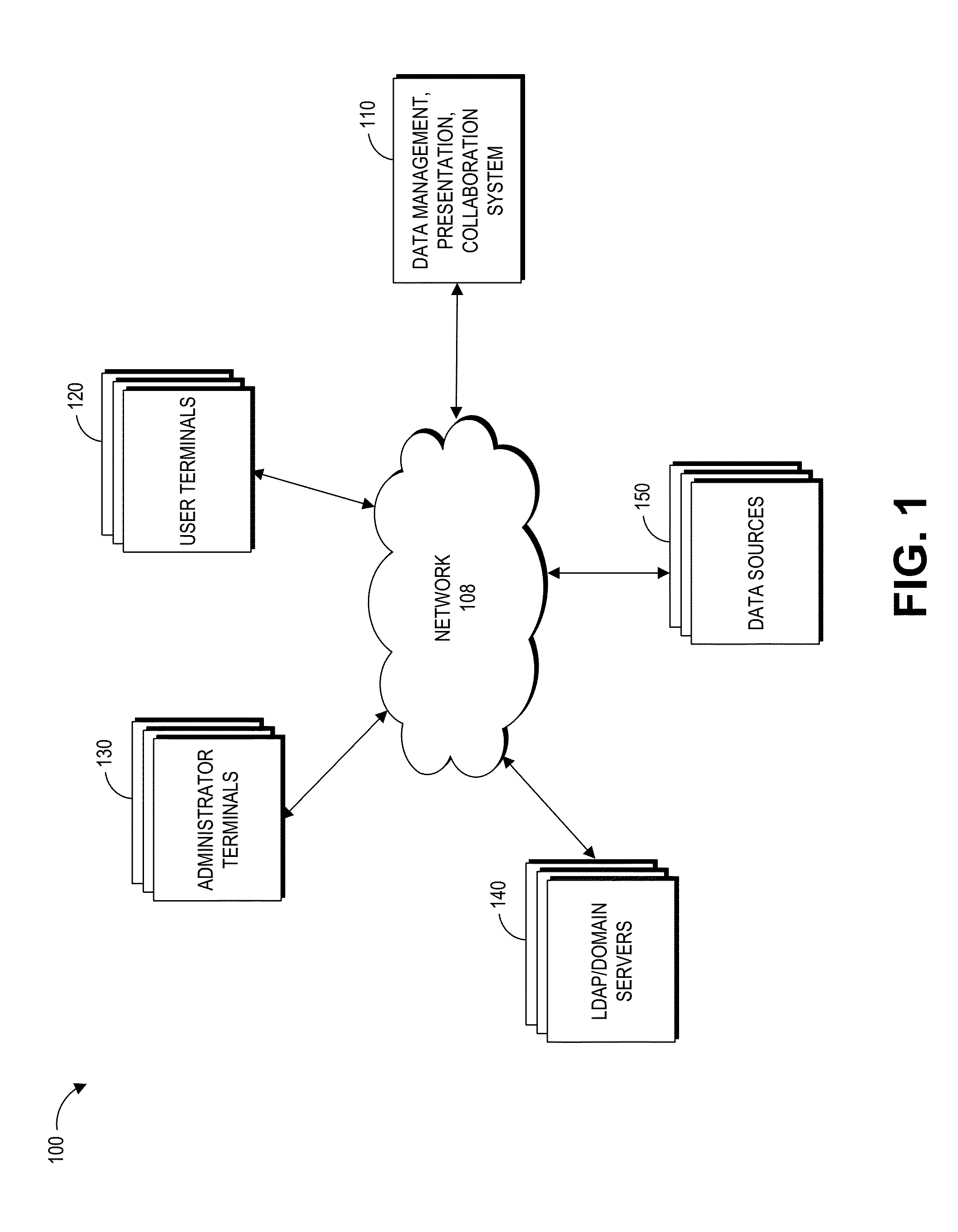 Systems, devices, and methods for generation of contextual objects mapped by dimensional data to data measures