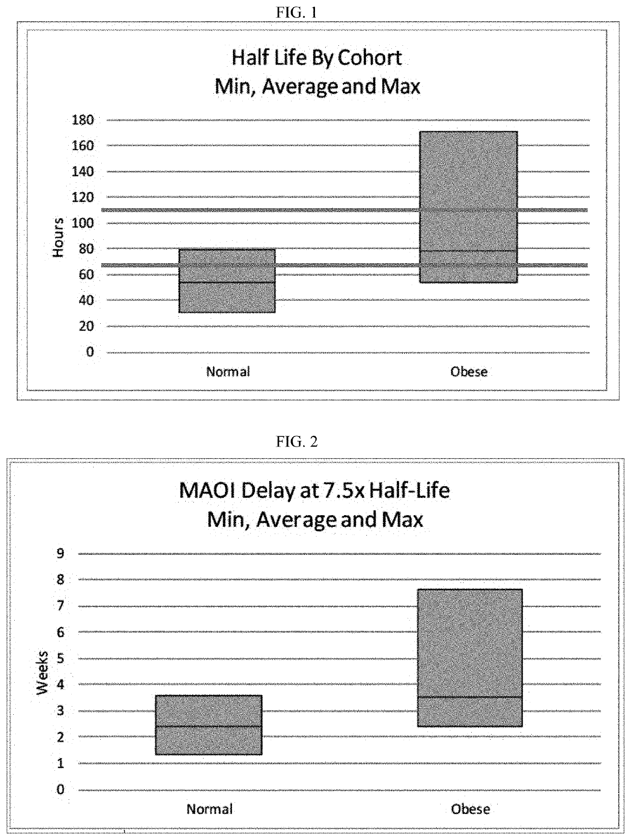 Methods of treating depression with vortioxetine