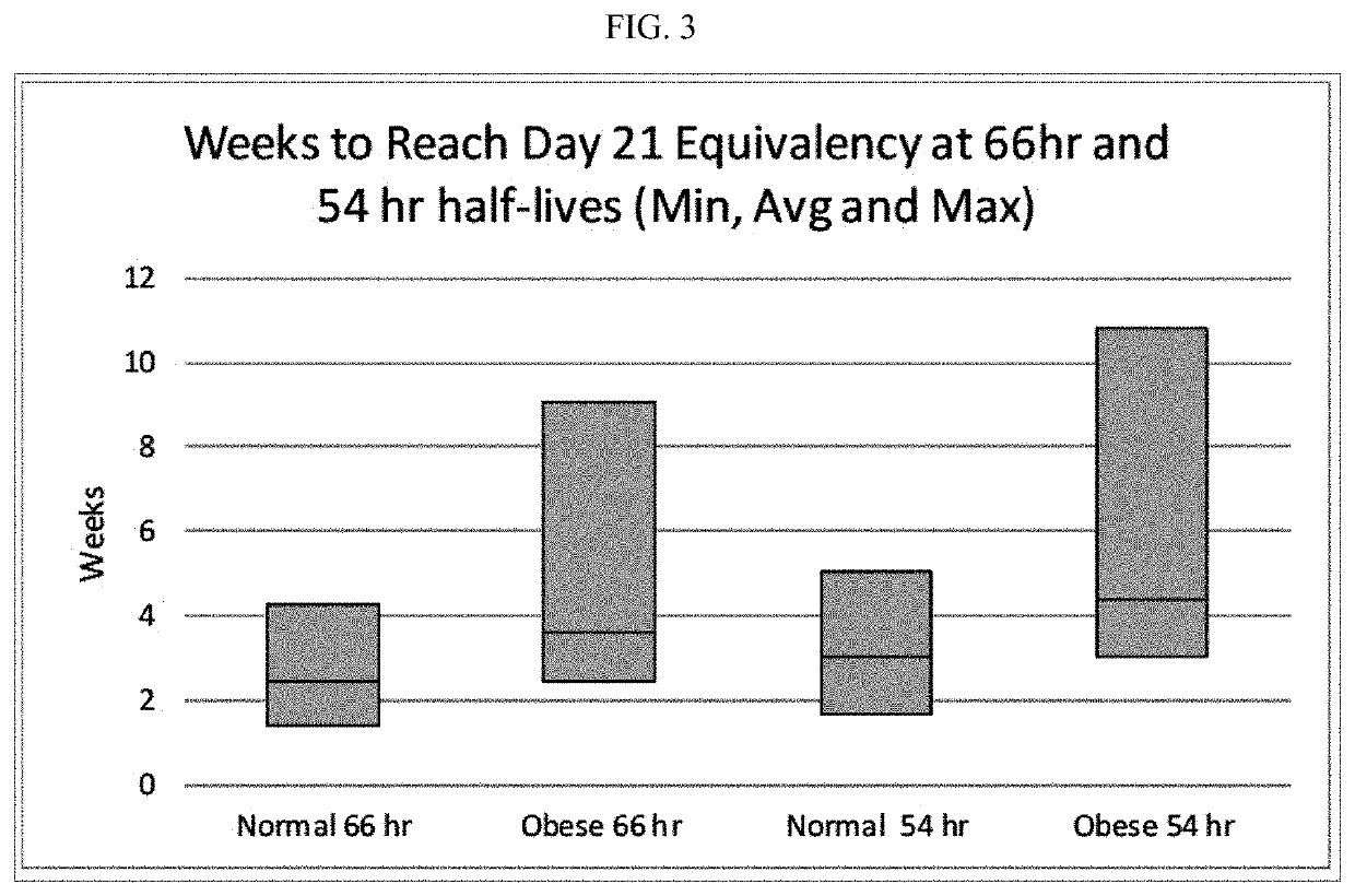 Methods of treating depression with vortioxetine