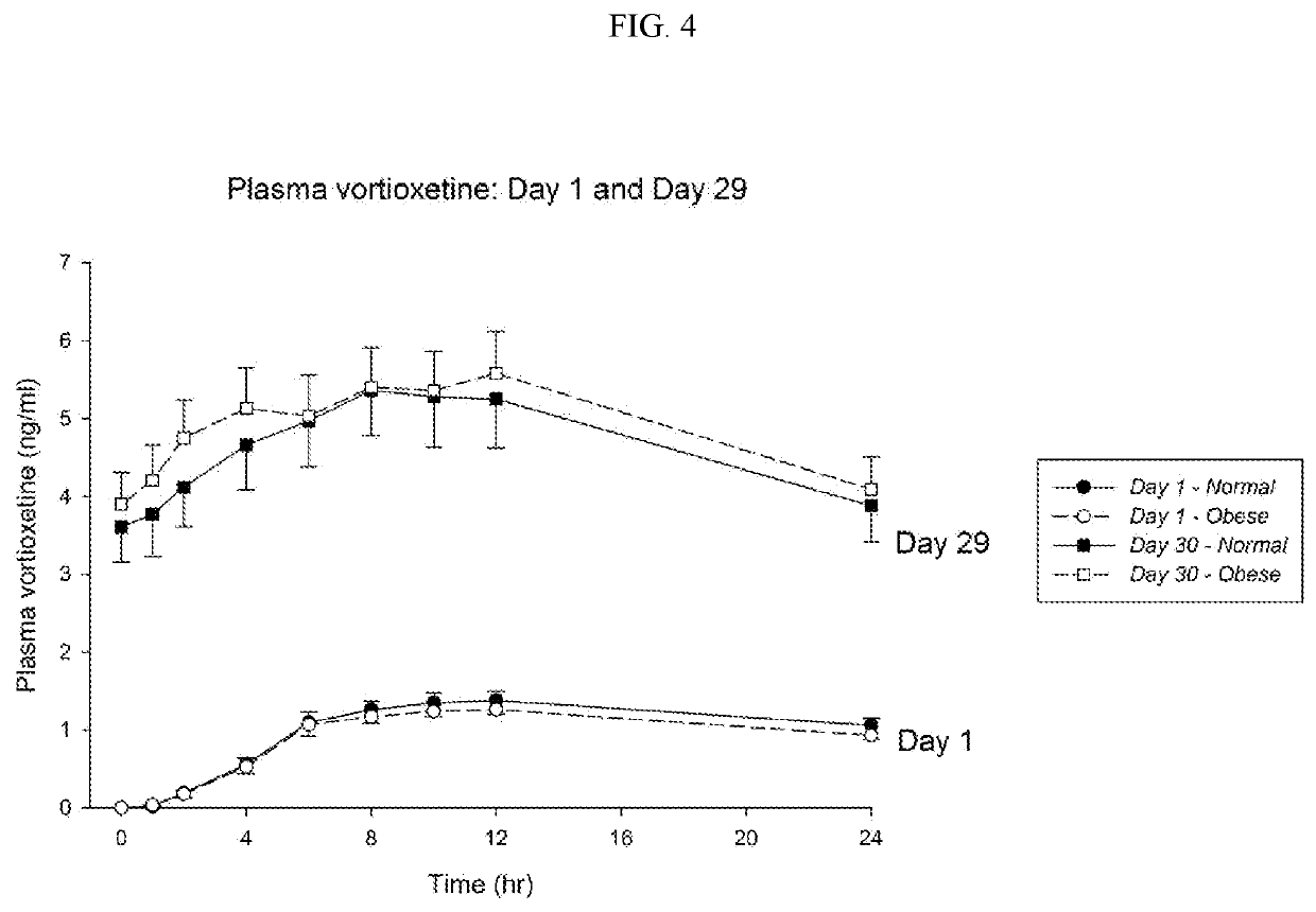 Methods of treating depression with vortioxetine