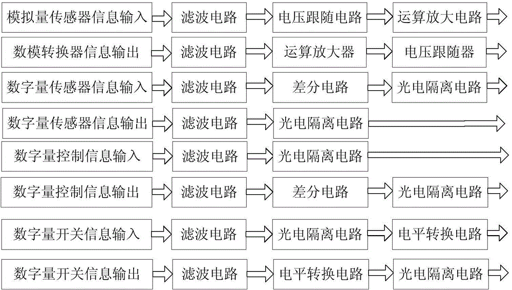 Novel high-speed and high-precision multi-axis servo motion controller circuit