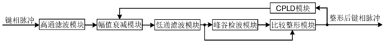 Adaptive key-phase signal preprocessing circuit and working method thereof