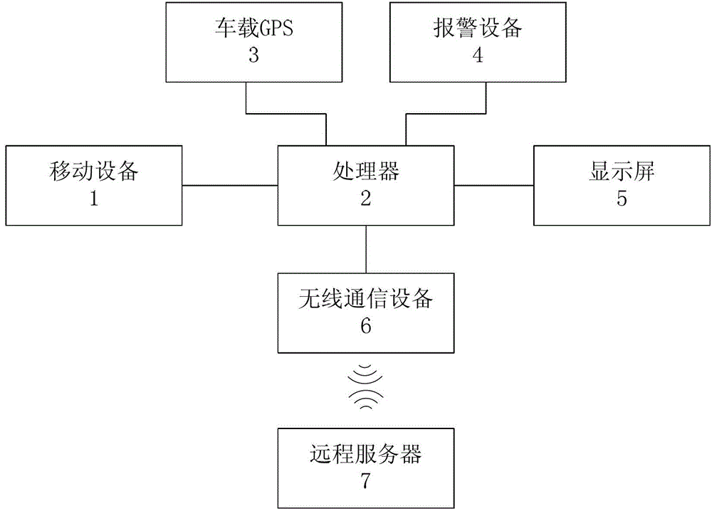 Vehicle-mounted navigation and active safety system based on mobile equipment camera