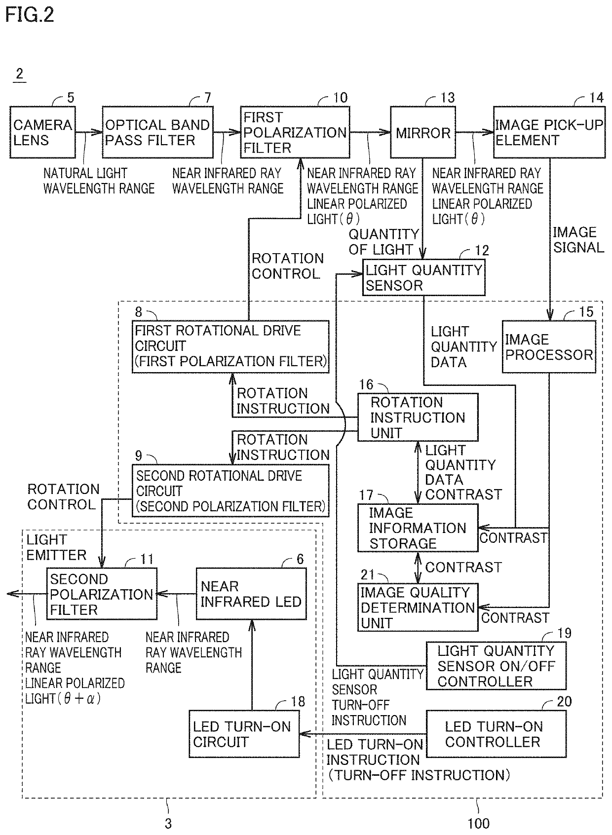 Monitoring Apparatus