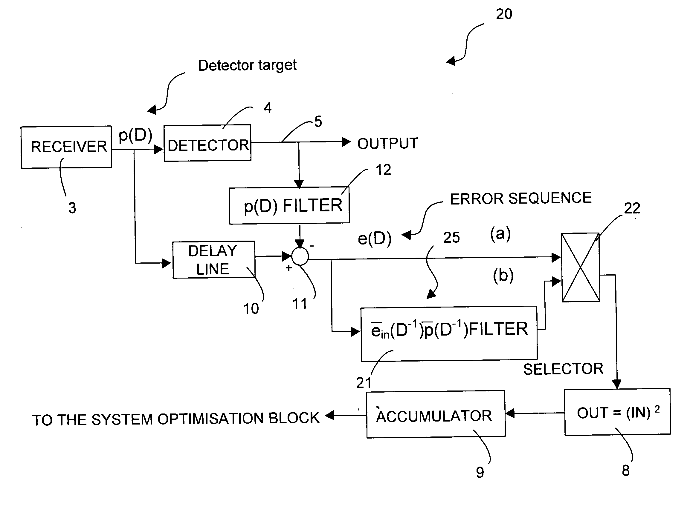 Method and apparatus for optimizing a PRML data-receiving channel for data-storage systems