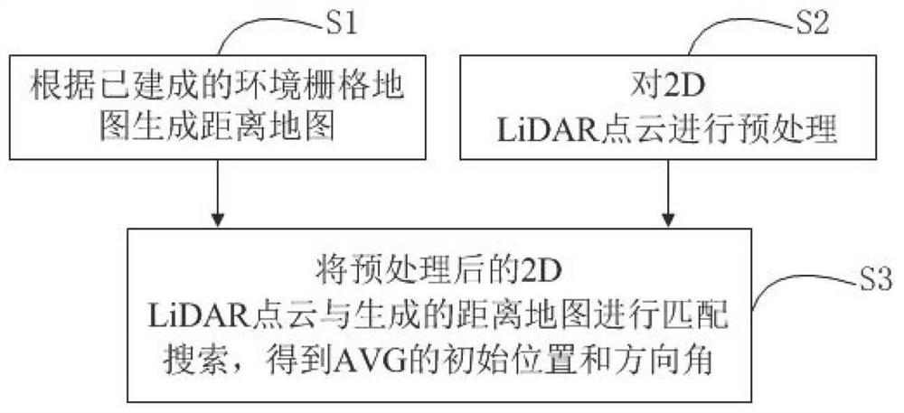 AGV initial positioning method and positioning system based on chamfer distance shape matching