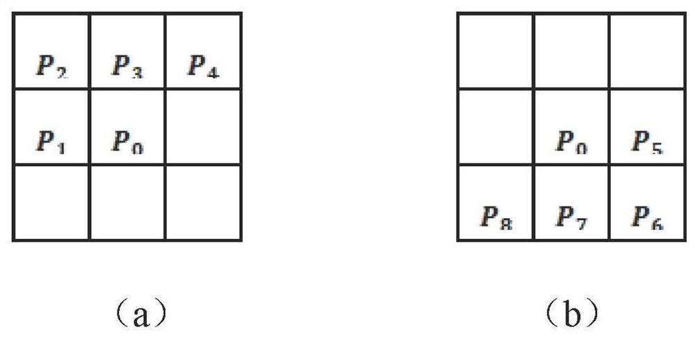 AGV initial positioning method and positioning system based on chamfer distance shape matching