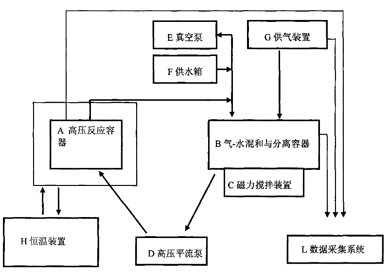 Preparation method and device for seabed natural gas hydrate