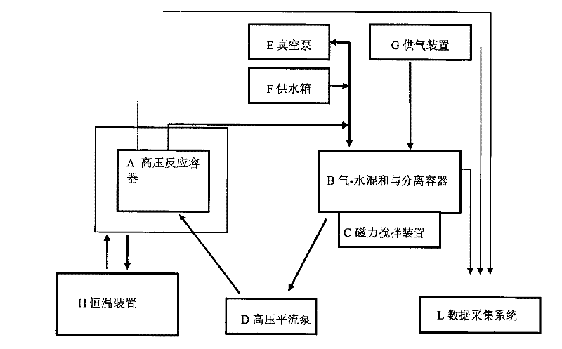 Preparation method and device for seabed natural gas hydrate