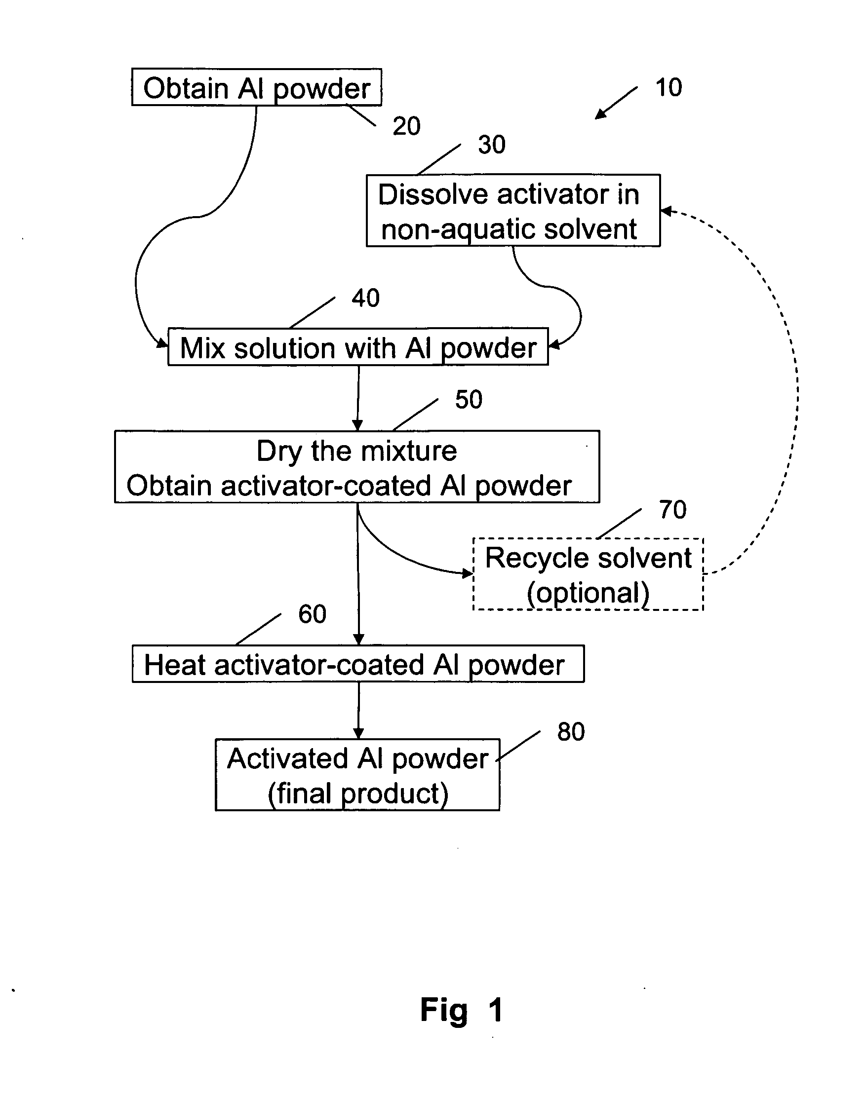 Compositions and methods for hydrogen generation