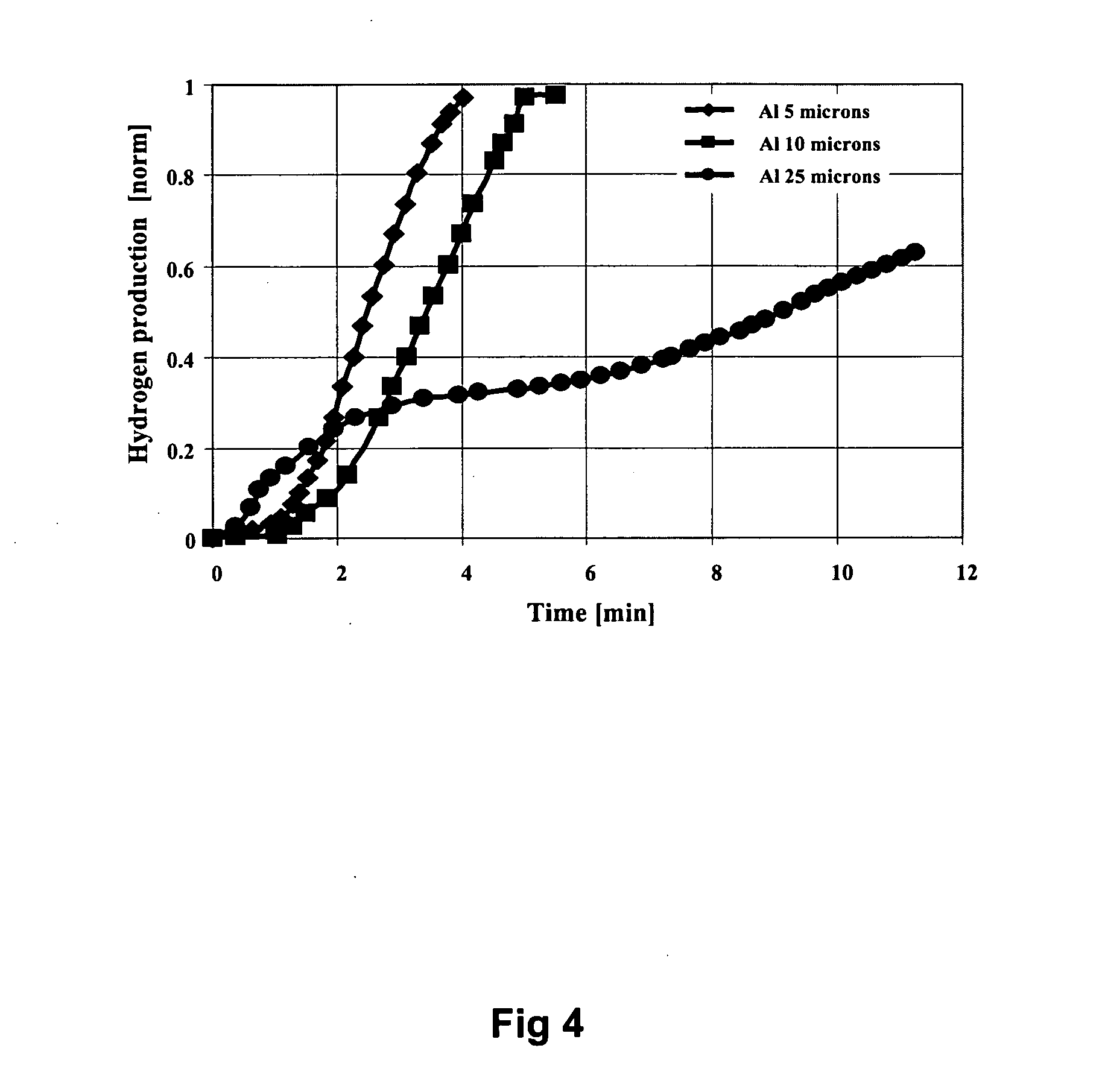 Compositions and methods for hydrogen generation