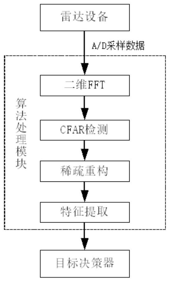 A Radar Pedestrian Detection Method Based on Time-Frequency Domain Sparse Reconstruction