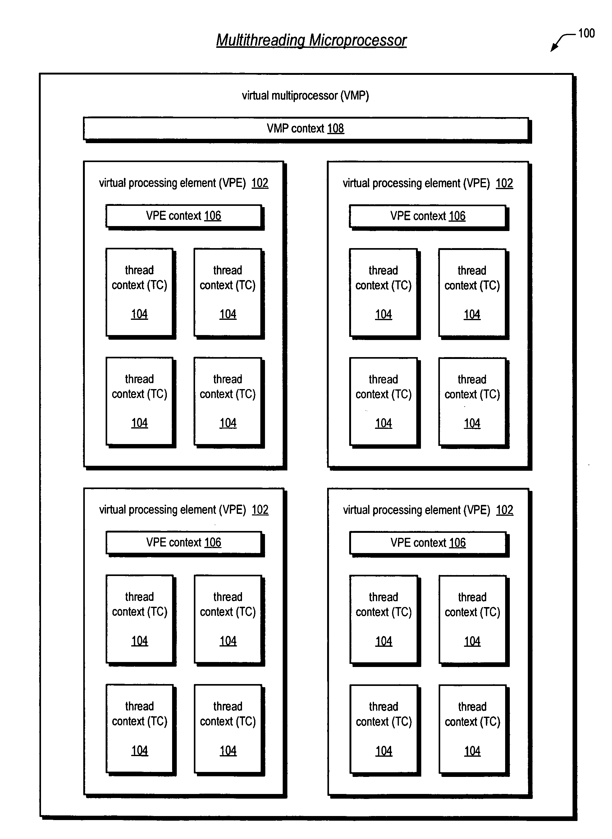 Preemptive multitasking employing software emulation of directed exceptions in a multithreading processor