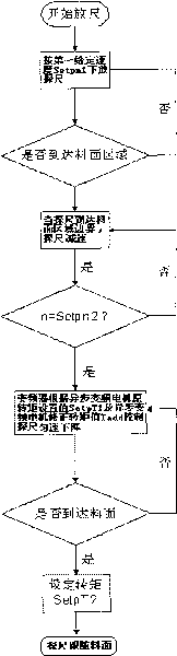 Trial rod inverse plummet resisting control method