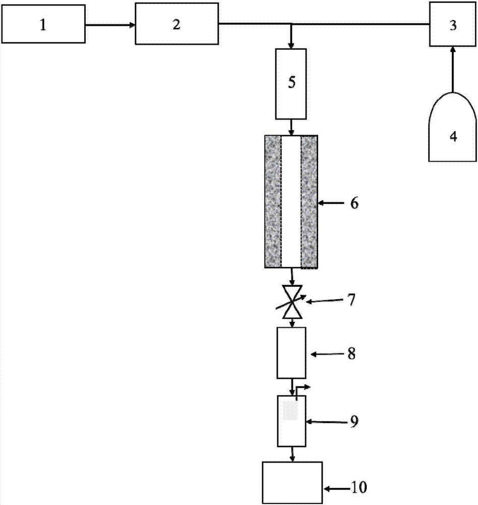 Method for green preparation of 5-hydroxymethyl furfural from monosaccharide