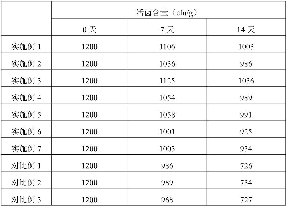 Probiotic areca nut slice and preparation method thereof