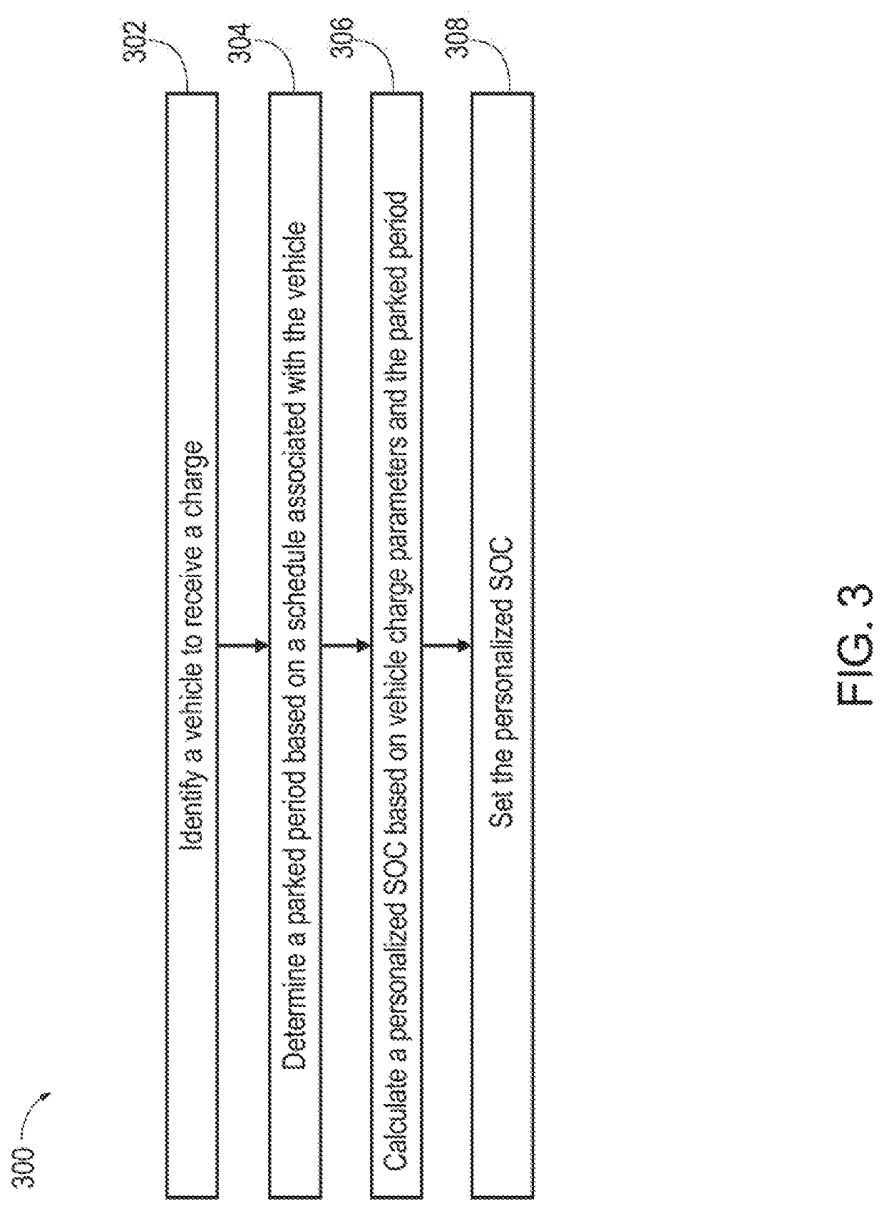 Systems and methods for providing a personalized state of charge