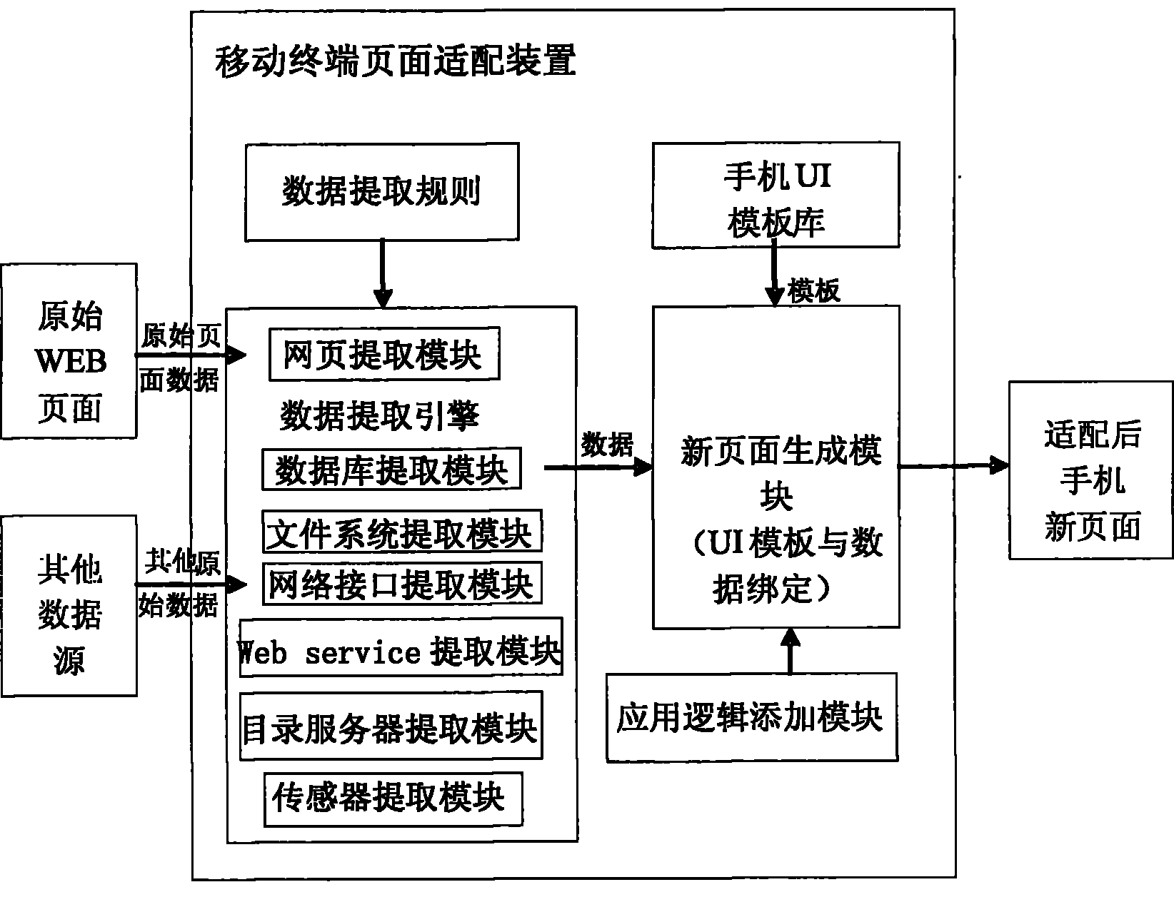 Method for adapting webpage to mobile terminal and mobile terminal page adaptation device