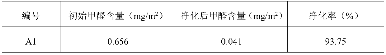 Fireproof organic negative ion coating and preparation method thereof