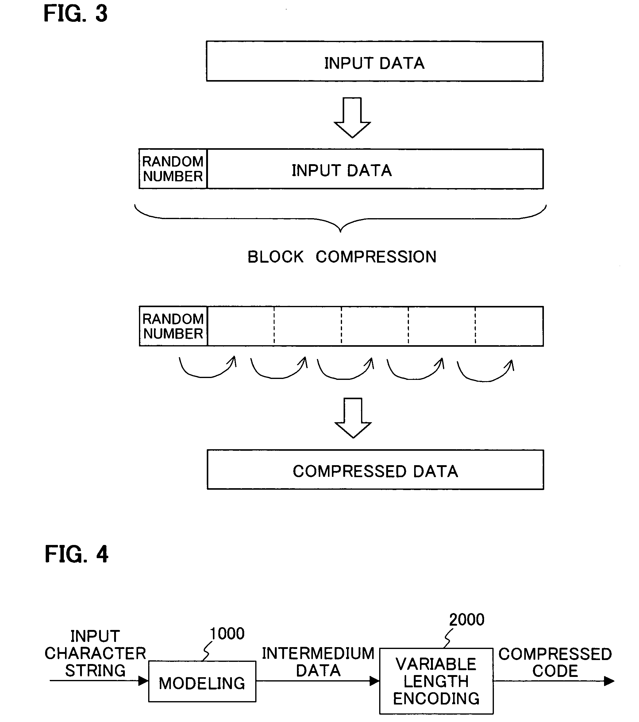 Data compression method, data decompression method, data conversion method and program for same