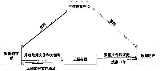 Effective and verifiable public key searching encryption method based on KP-ABE